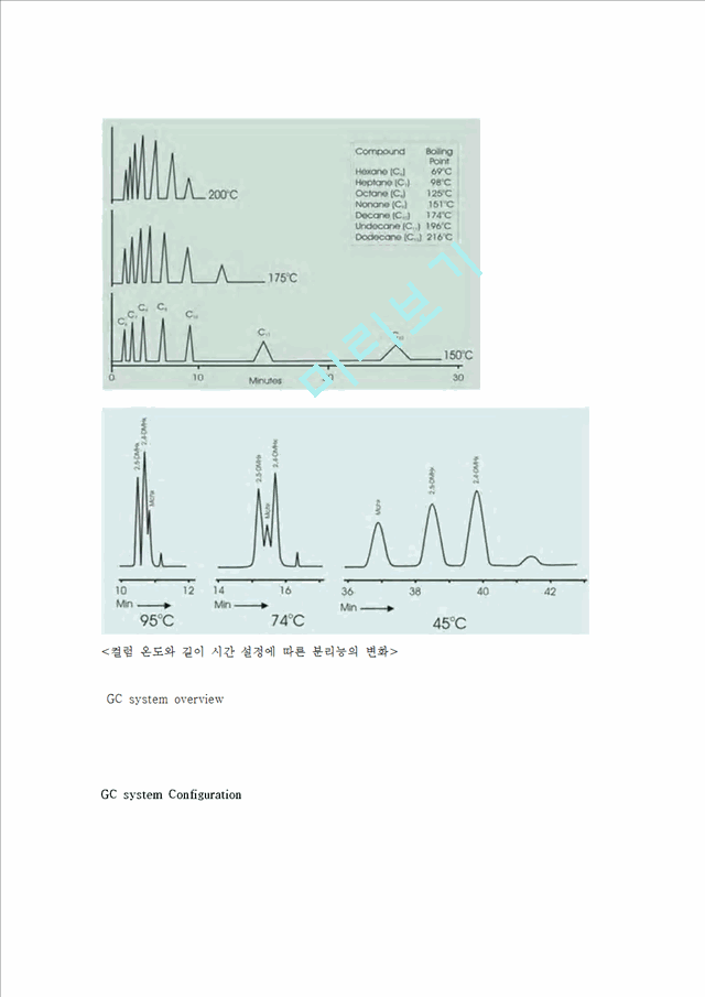 [기기분석]Gas chromatography 에서 컬럼의 효율증대를 위한 방법.hwp